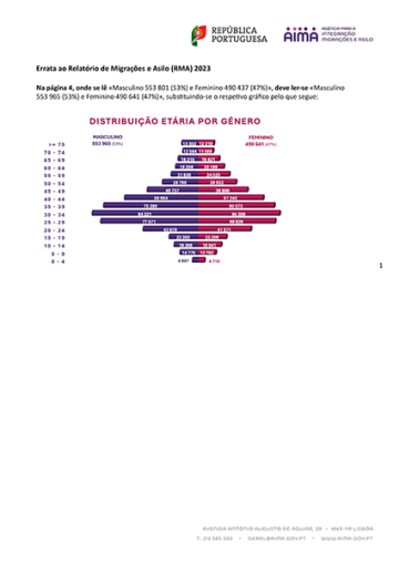 Imagem com errata ao Relatório de Migrações e Asilo (RMA) 2023 na página 4 com link para PDF