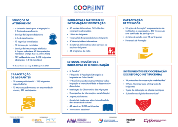 Coop4Int: AIMA na Cerimónia de Encerramento e XVI Reunião do Steering Committee